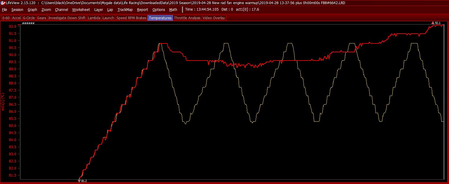 Water temperature with the higher capacity cooling fan fitted