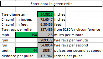 Wheel sensor calculations for the 44 tooth ring