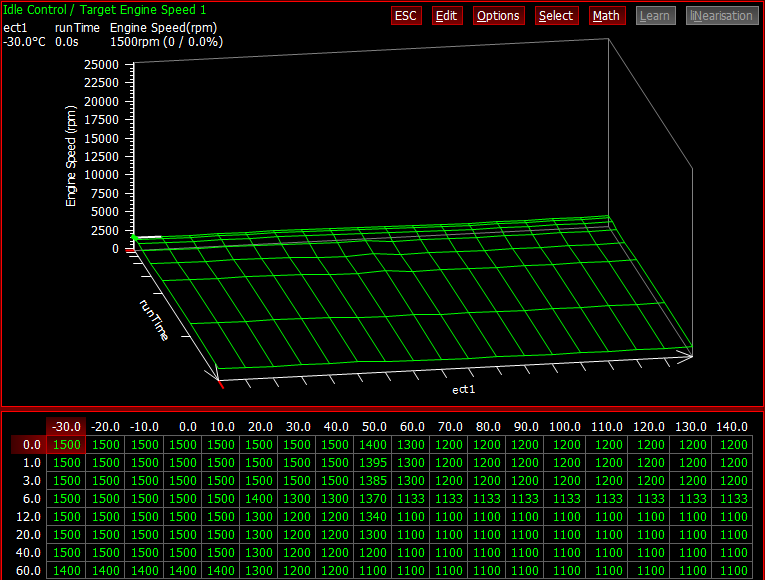 Idle Control/Target Engine Speed riased from 1000 to 1100rpm when above 60C cured the limp mode issue