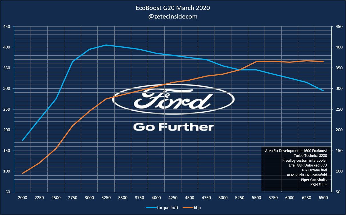 2020 power plot