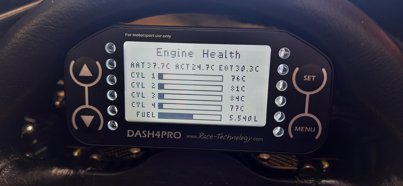 The fuel consumption after a days racing