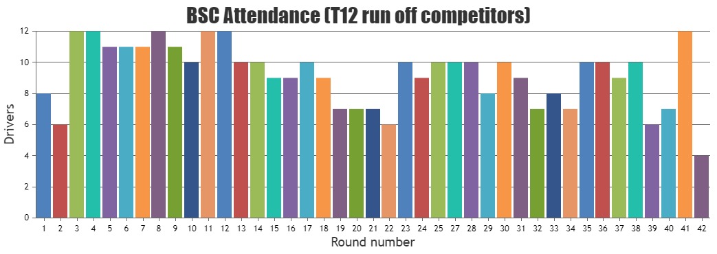 2023 attendance