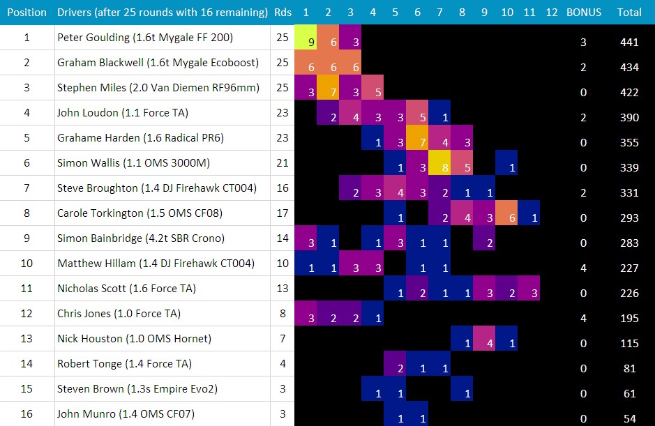 Heatmap