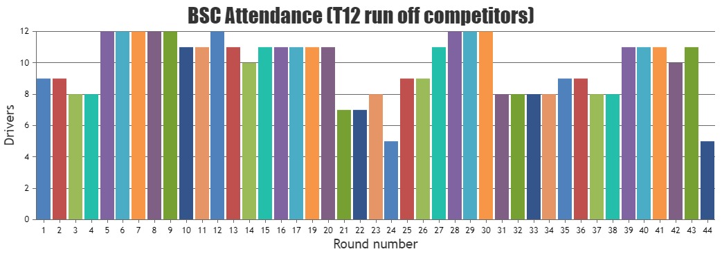 2024 attendance