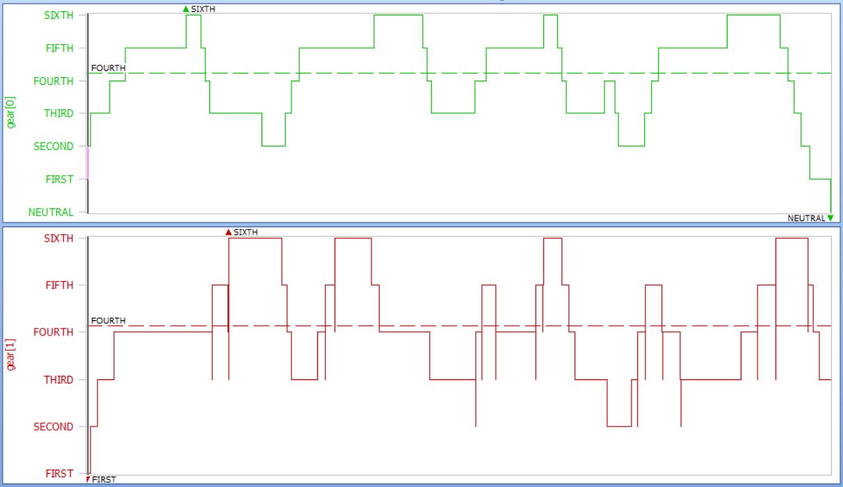 Sensor trace