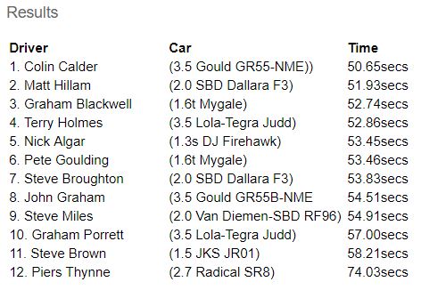 BSC Results Rockingham 2018