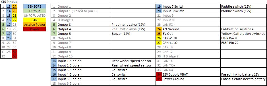 Wiring Diagram Gallery: Wiring Diagram Ford 60 Pin Ecu Connector